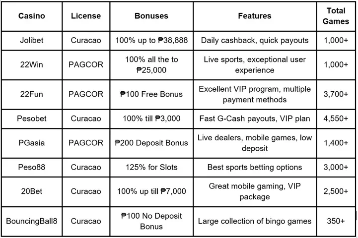 Step 2 Instant Deposit